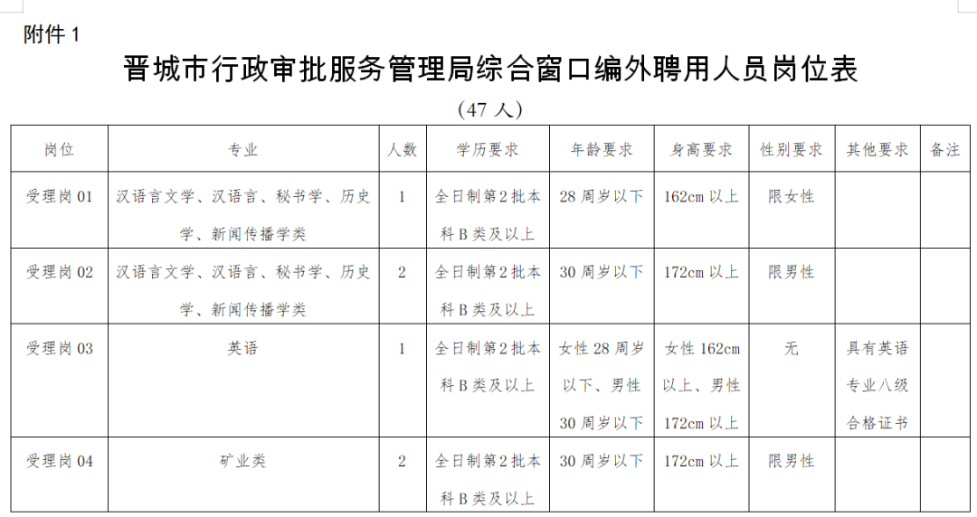 晋城市行政审批办公室人事任命推动服务新升级