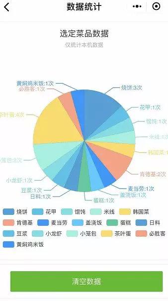 2024天天开彩资料大全免费,统计数据解释定义_NE版46.48