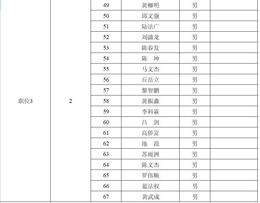 陆川县交通运输局招聘启事