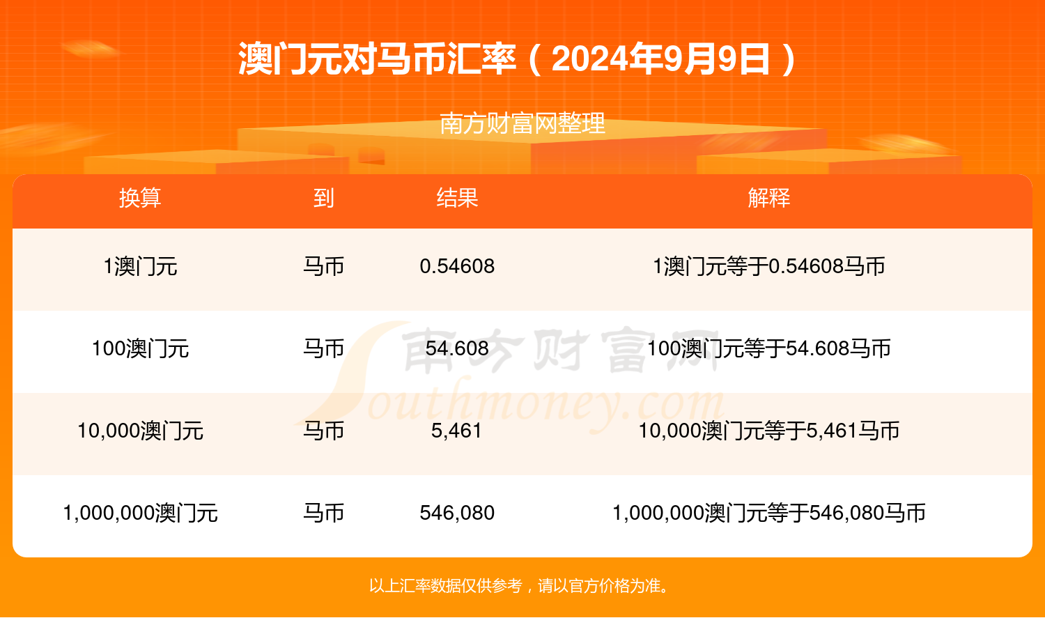 澳门特马今期开奖结果2024年记录,前沿研究解释定义_尊贵版92.885