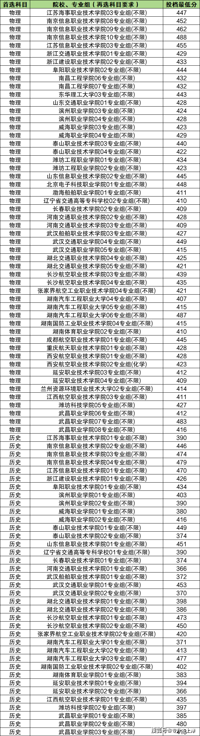 2024新澳天天开奖免费资料大全最新,仿真实现技术_U79.468