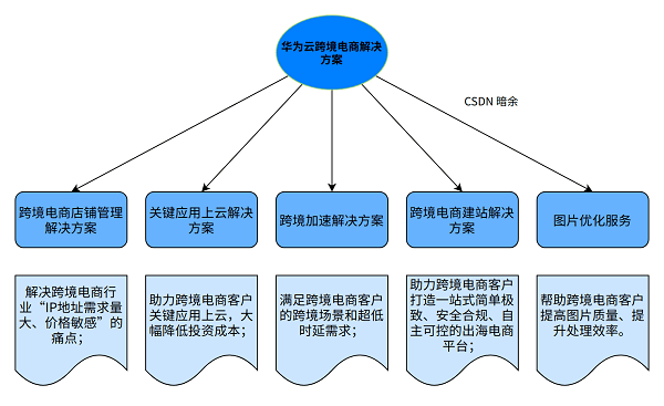 新澳门出今晚最准确一肖,快速执行方案解答_Deluxe12.650