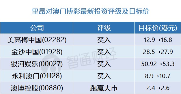 金沙澳门彩资料已更新_诚聘港澳,实践性计划推进_2D95.569