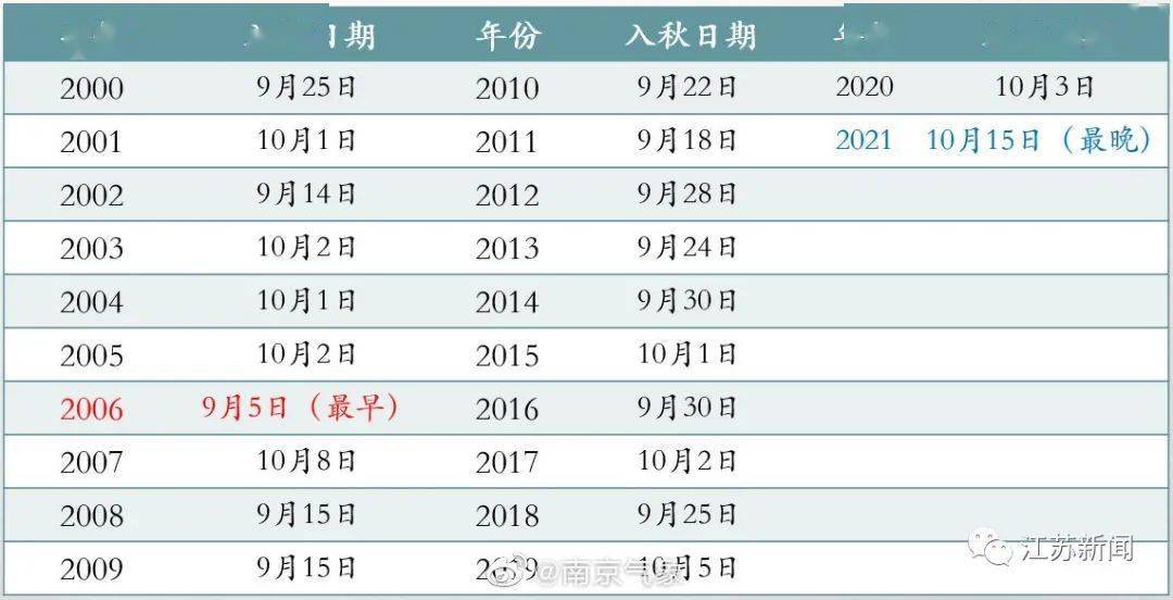 新澳门今期开奖结果记录查询,可靠执行计划策略_HarmonyOS19.376