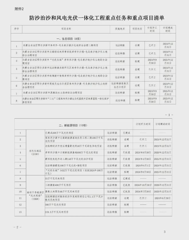 新澳门资料免费长期公开,2024,高效设计实施策略_特供版13.365