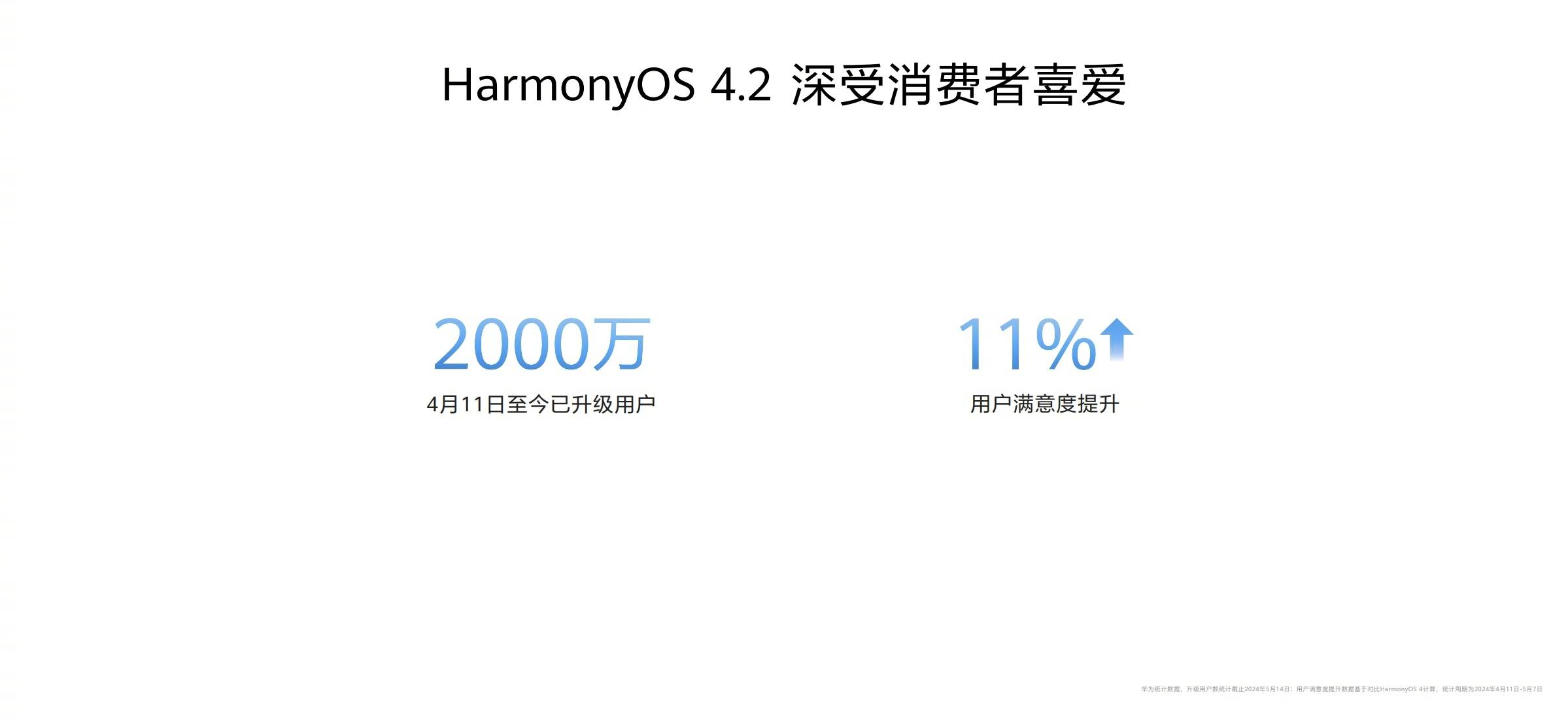 4238免费无错精准6肖,稳定执行计划_HarmonyOS75.595