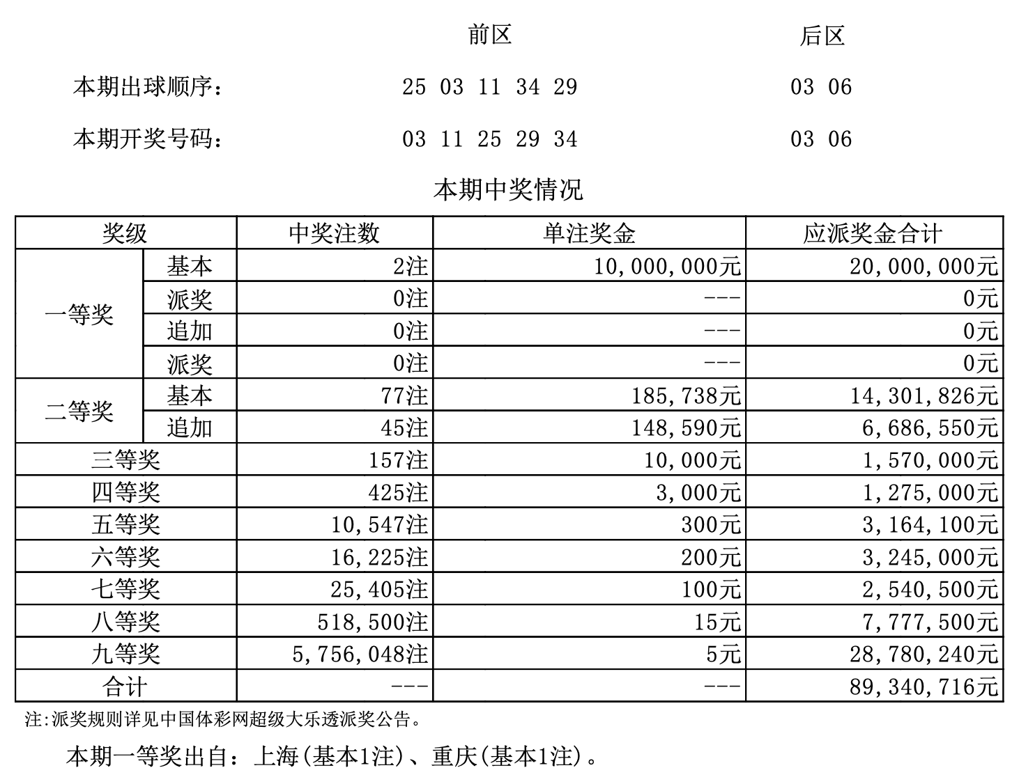 澳门今晚开奖结果+开奖号码,快速问题处理策略_复刻版39.304