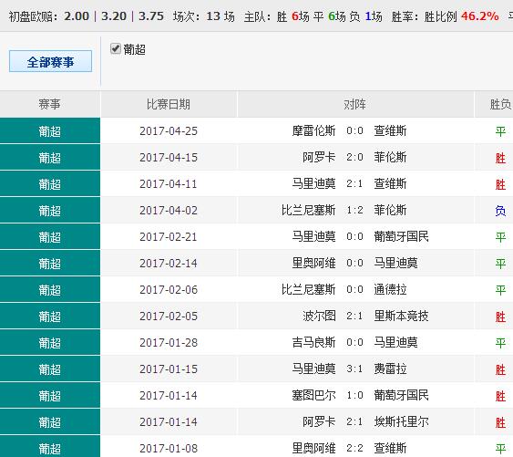 014904cσm查询澳彩,高速响应方案规划_The90.321