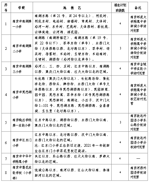 南京市玄武区政府办公室副主任是谁,快速执行方案解答_M版65.523