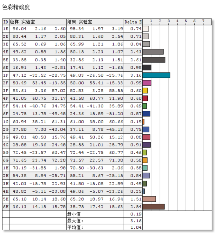 澳门天天彩期期精准单双波色,预测解答解释定义_薄荷版74.27