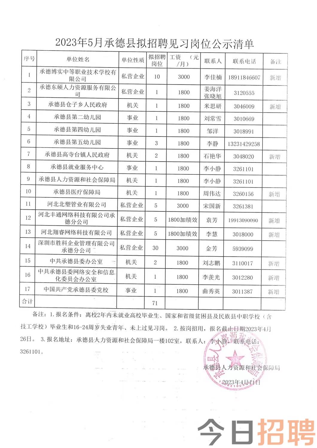 科尔沁区科技局最新招聘信息全面解析