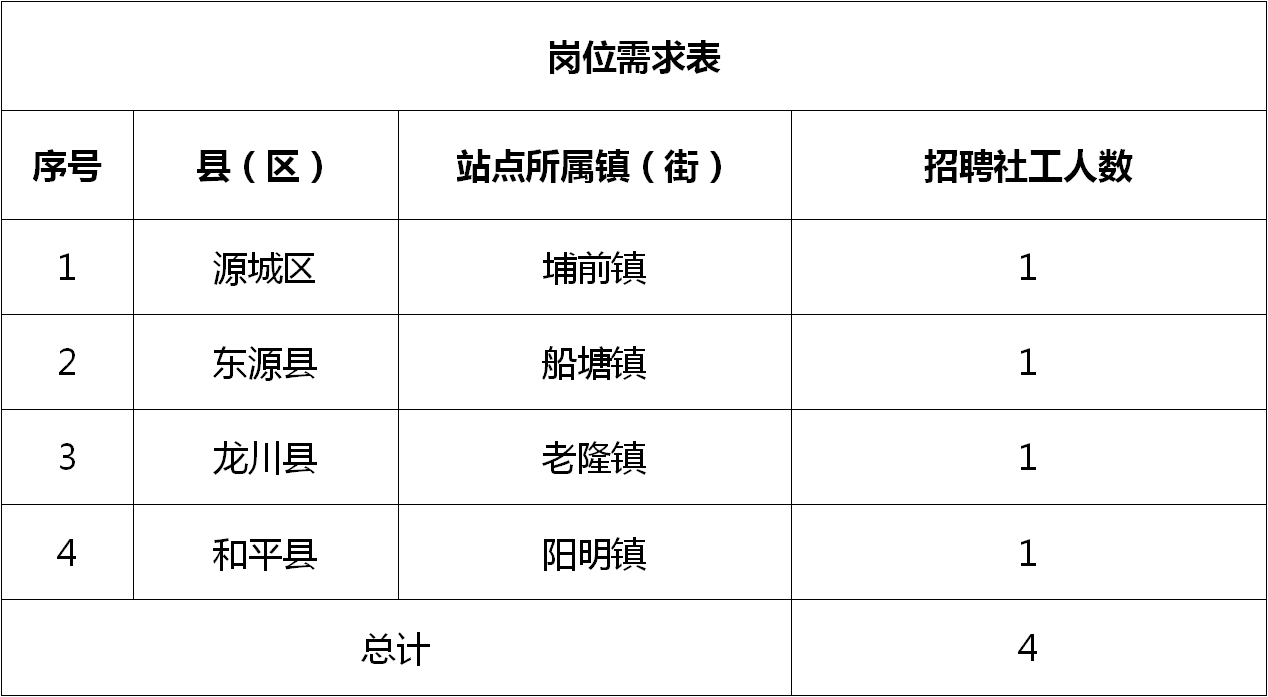 相官镇最新招聘信息汇总