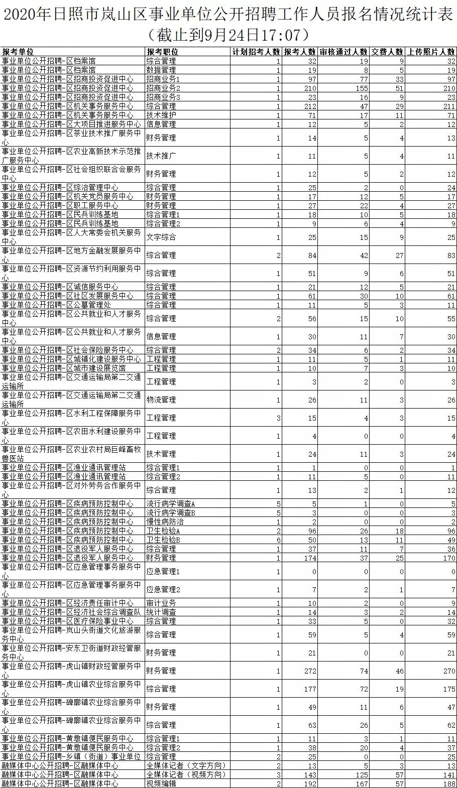 日照市交通局最新招聘信息解读与概述