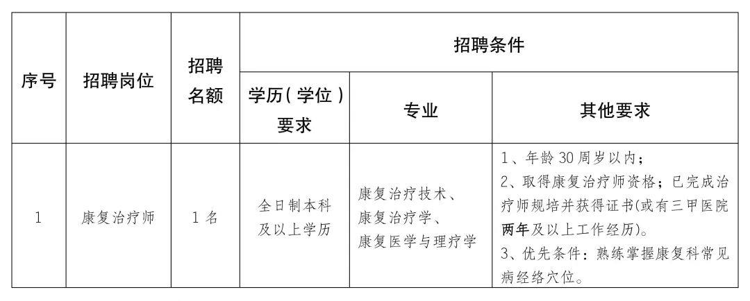 东川区康复事业单位最新招聘信息解析与相关探讨