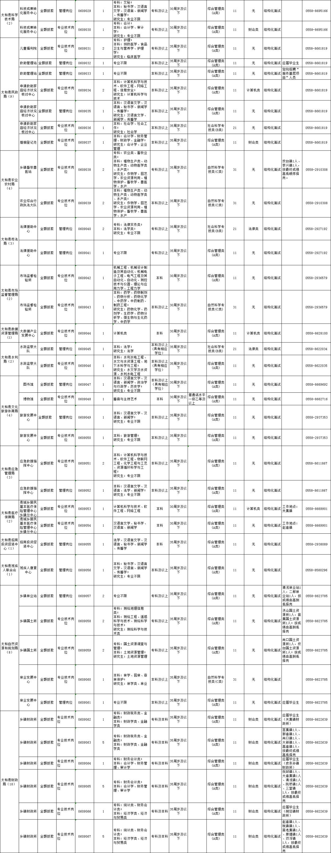 阜阳市安全生产监督管理局最新招聘启事概览