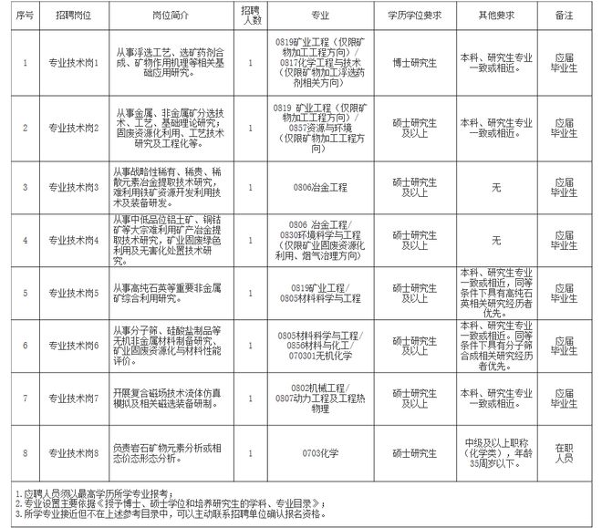 湘桥区自然资源和规划局招聘启事概览