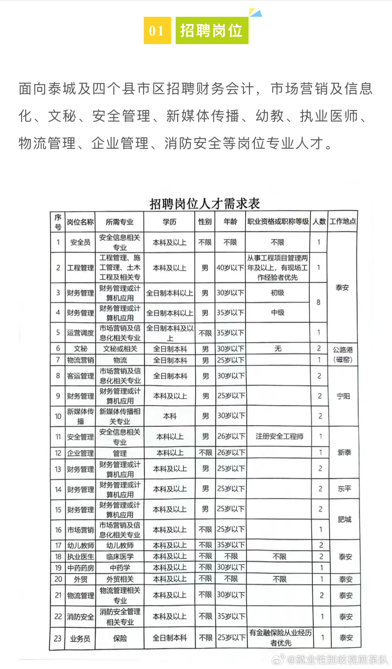 建华区人力资源和社会保障局最新招聘信息全面解析