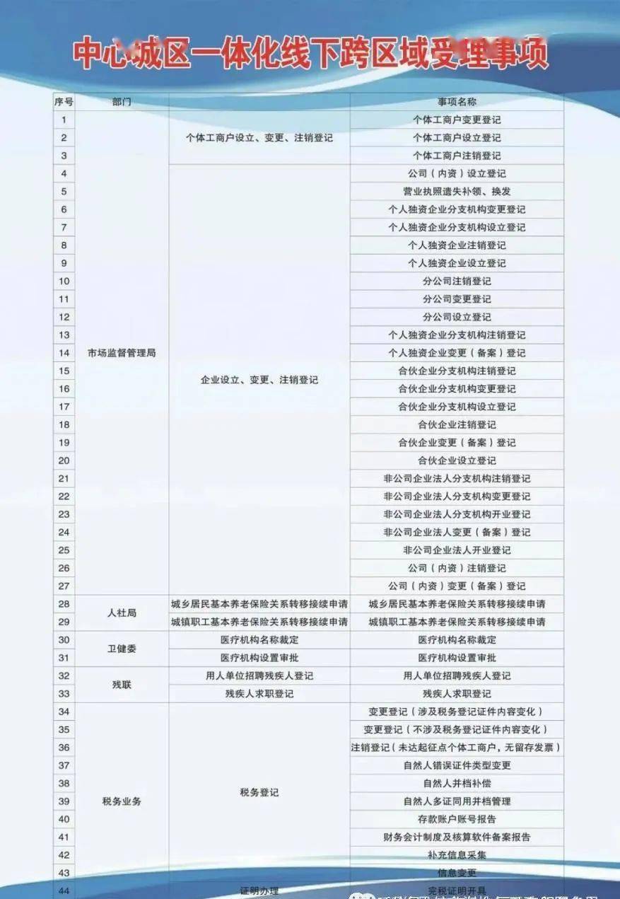 李沧区康复事业单位发展规划探讨与展望