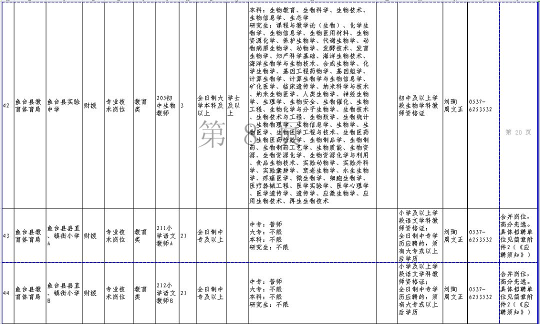 鱼台县康复事业单位招聘最新信息概览