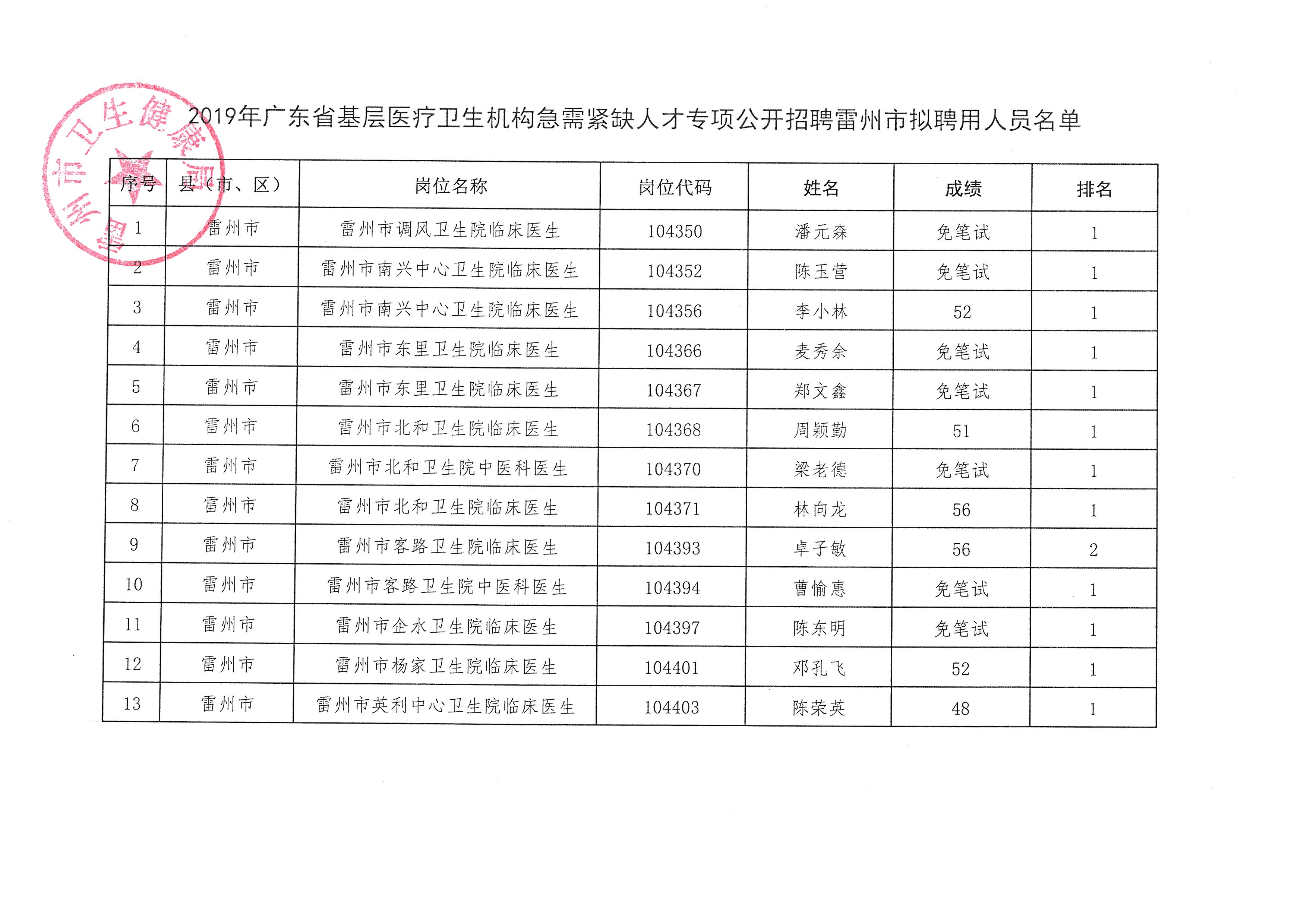 藤县康复医疗事业新进展，推动康复项目发展，助力健康城市建设