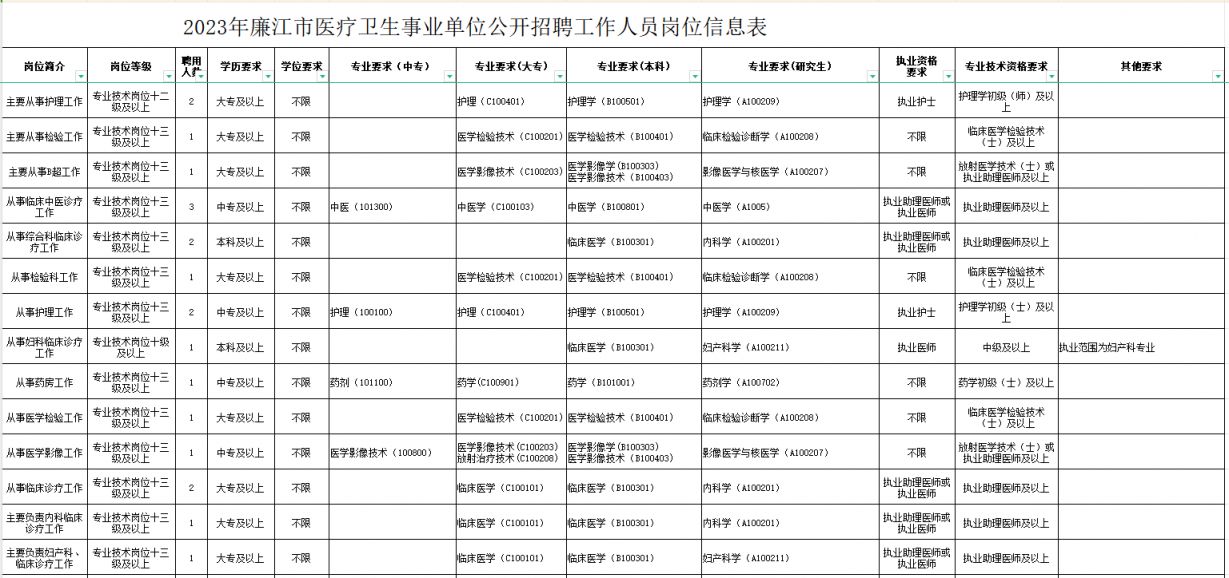 武陟县康复事业单位新项目推动医疗发展，助力健康武陟建设