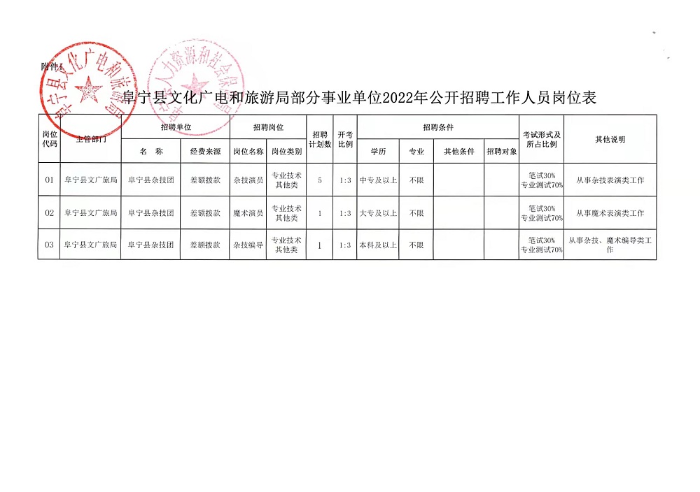 王坪乡最新招聘信息汇总